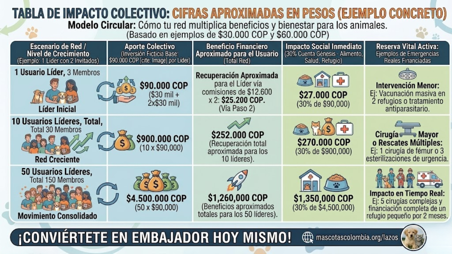 Tabla de impacto colectivo y cifras aproximadas